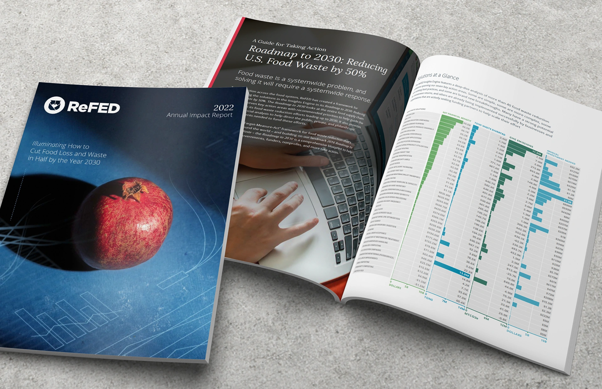 Refed branding and design displayed on their annual report
