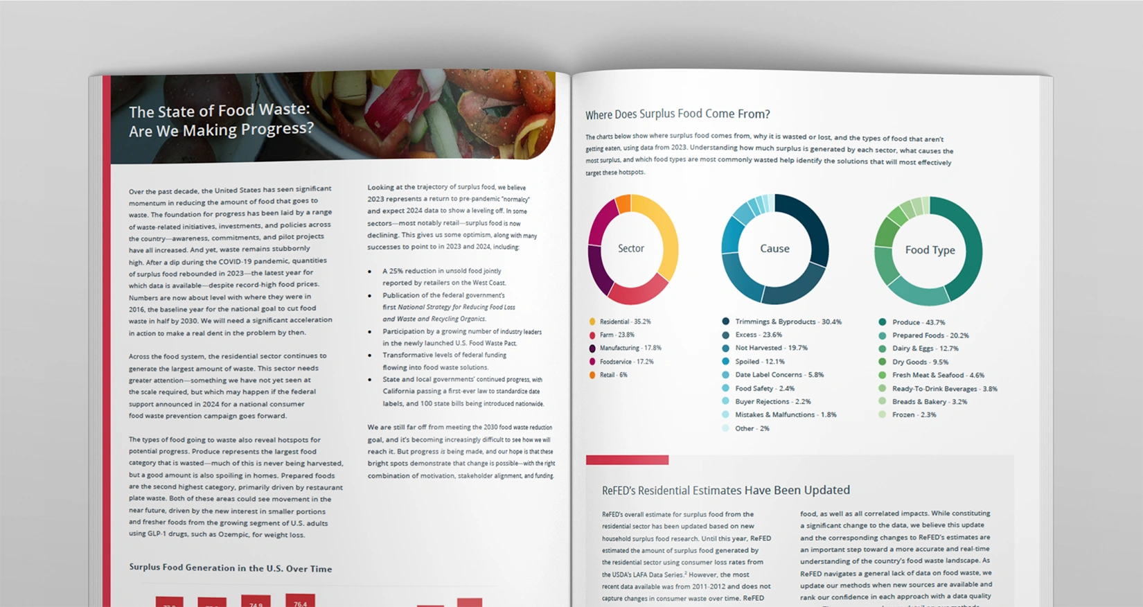 ReFED's annual report design