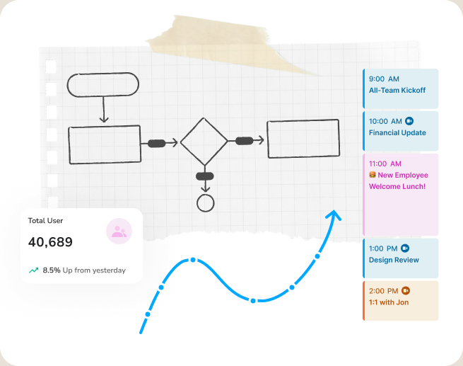 A workflow mapped out on paper next to a team calendar
